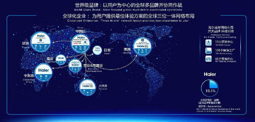 海爾全球化2.0 重塑全球化品牌集群的路徑與啟示
